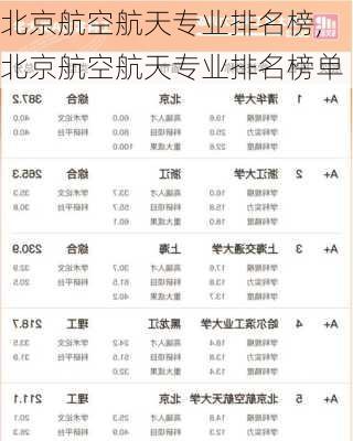 北京航空航天专业排名榜,北京航空航天专业排名榜单