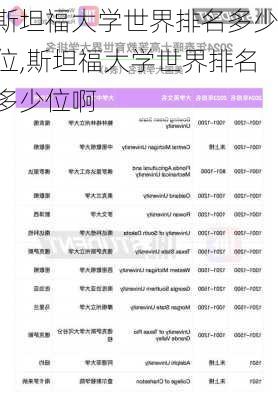 斯坦福大学世界排名多少位,斯坦福大学世界排名多少位啊