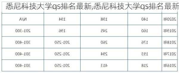 悉尼科技大学qs排名最新,悉尼科技大学qs排名最新