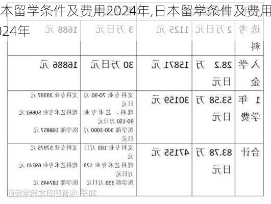 日本留学条件及费用2024年,日本留学条件及费用2024年