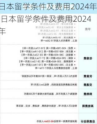 日本留学条件及费用2024年,日本留学条件及费用2024年