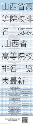 山西省高等院校排名一览表,山西省高等院校排名一览表最新