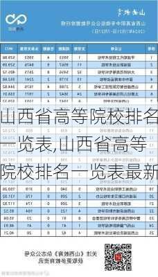 山西省高等院校排名一览表,山西省高等院校排名一览表最新