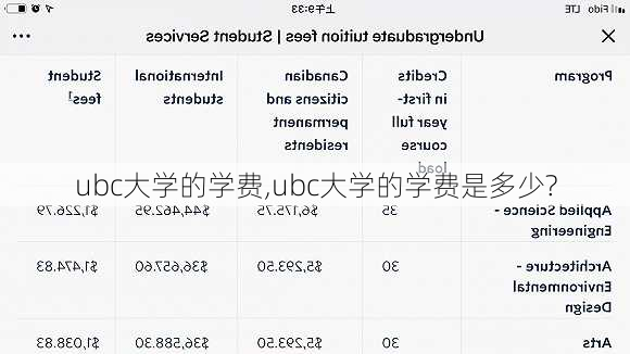 ubc大学的学费,ubc大学的学费是多少?