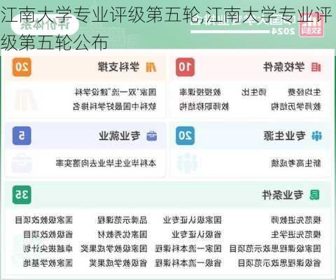 江南大学专业评级第五轮,江南大学专业评级第五轮公布