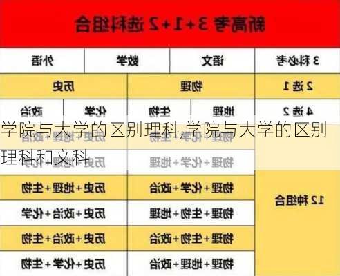 学院与大学的区别理科,学院与大学的区别理科和文科