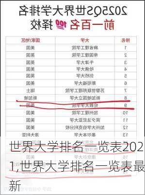 世界大学排名一览表2021,世界大学排名一览表最新