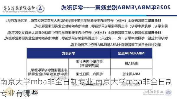 南京大学mba非全日制专业,南京大学mba非全日制专业有哪些