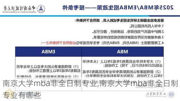 南京大学mba非全日制专业,南京大学mba非全日制专业有哪些