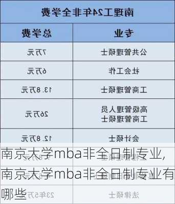 南京大学mba非全日制专业,南京大学mba非全日制专业有哪些