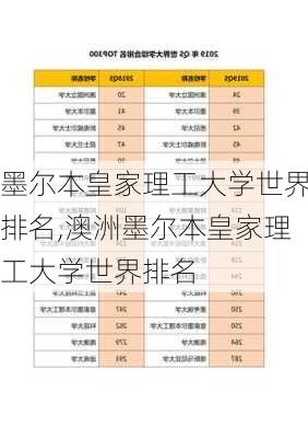 墨尔本皇家理工大学世界排名,澳洲墨尔本皇家理工大学世界排名