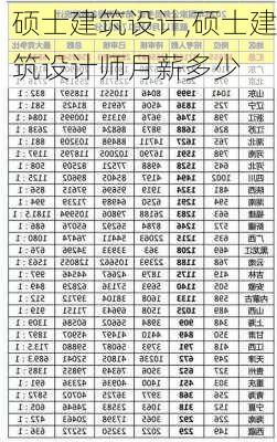 硕士建筑设计,硕士建筑设计师月薪多少