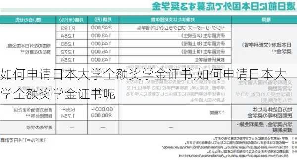 如何申请日本大学全额奖学金证书,如何申请日本大学全额奖学金证书呢