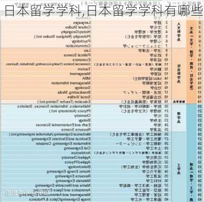 日本留学学科,日本留学学科有哪些