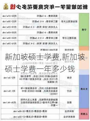 新加坡硕士学费,新加坡硕士学费一年多少钱