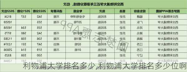 利物浦大学排名多少,利物浦大学排名多少位啊