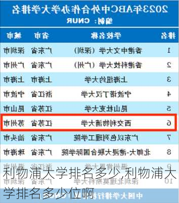 利物浦大学排名多少,利物浦大学排名多少位啊