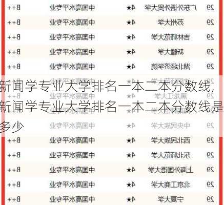 新闻学专业大学排名一本二本分数线,新闻学专业大学排名一本二本分数线是多少