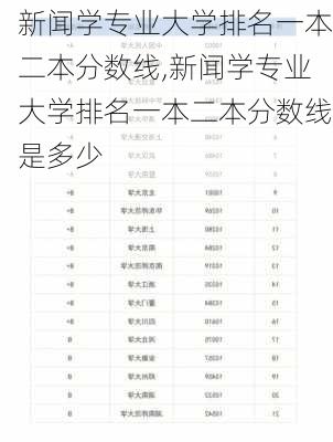 新闻学专业大学排名一本二本分数线,新闻学专业大学排名一本二本分数线是多少