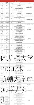 休斯顿大学mba,休斯顿大学mba学费多少