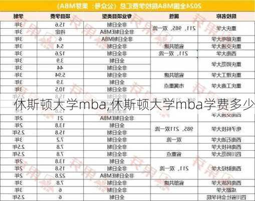 休斯顿大学mba,休斯顿大学mba学费多少