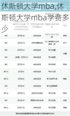 休斯顿大学mba,休斯顿大学mba学费多少