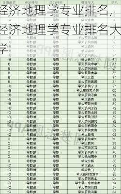 经济地理学专业排名,经济地理学专业排名大学