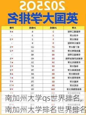 南加州大学qs世界排名,南加州大学排名世界排名