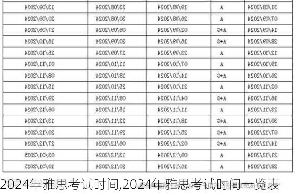 2024年雅思考试时间,2024年雅思考试时间一览表