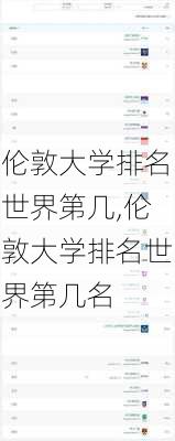 伦敦大学排名世界第几,伦敦大学排名世界第几名