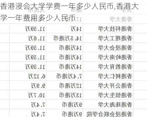 香港浸会大学学费一年多少人民币,香港大学一年费用多少人民币