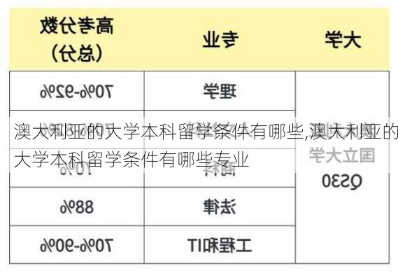 澳大利亚的大学本科留学条件有哪些,澳大利亚的大学本科留学条件有哪些专业