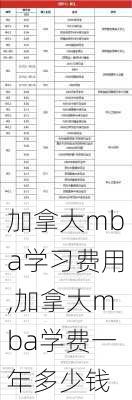 加拿大mba学习费用,加拿大mba学费一年多少钱