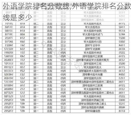 外语学院排名分数线,外语学院排名分数线是多少