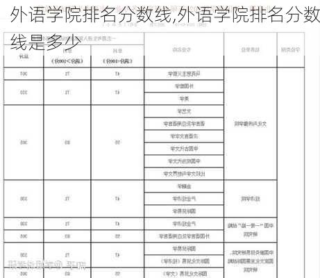 外语学院排名分数线,外语学院排名分数线是多少