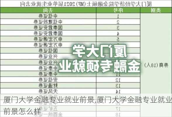 厦门大学金融专业就业前景,厦门大学金融专业就业前景怎么样