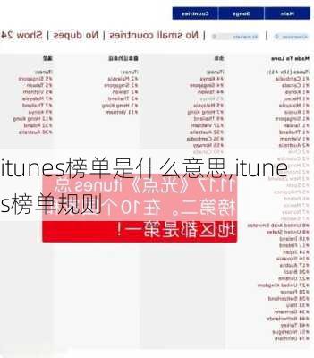 itunes榜单是什么意思,itunes榜单规则