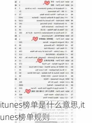 itunes榜单是什么意思,itunes榜单规则