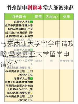 马来西亚大学留学申请攻略,马来西亚大学留学申请条件