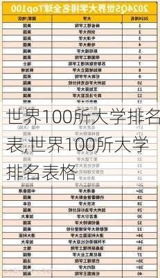 世界100所大学排名表,世界100所大学排名表格