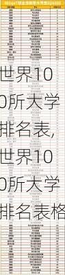 世界100所大学排名表,世界100所大学排名表格