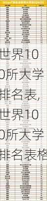 世界100所大学排名表,世界100所大学排名表格