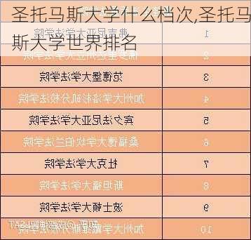 圣托马斯大学什么档次,圣托马斯大学世界排名