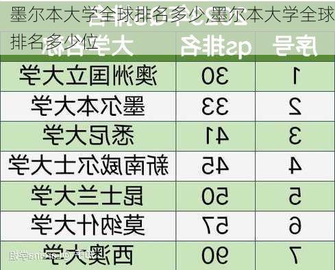 墨尔本大学全球排名多少,墨尔本大学全球排名多少位