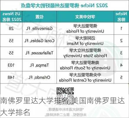 南佛罗里达大学排名,美国南佛罗里达大学排名