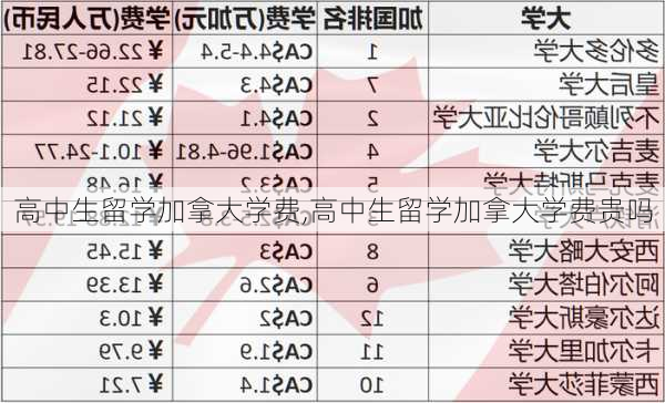 高中生留学加拿大学费,高中生留学加拿大学费贵吗