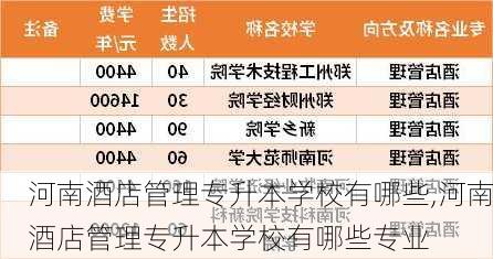 河南酒店管理专升本学校有哪些,河南酒店管理专升本学校有哪些专业