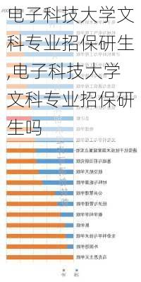 电子科技大学文科专业招保研生,电子科技大学文科专业招保研生吗