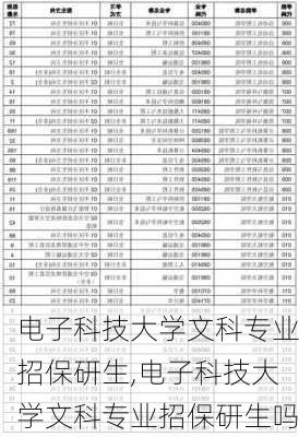 电子科技大学文科专业招保研生,电子科技大学文科专业招保研生吗