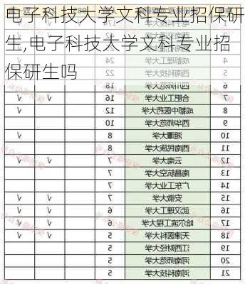 电子科技大学文科专业招保研生,电子科技大学文科专业招保研生吗